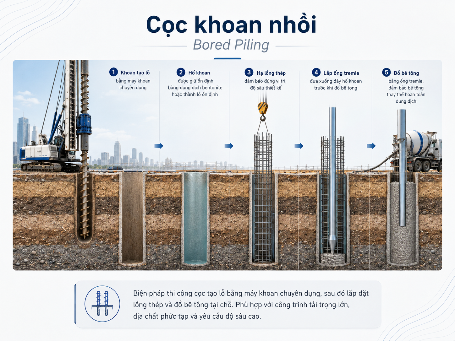 Cọc khoan nhồi