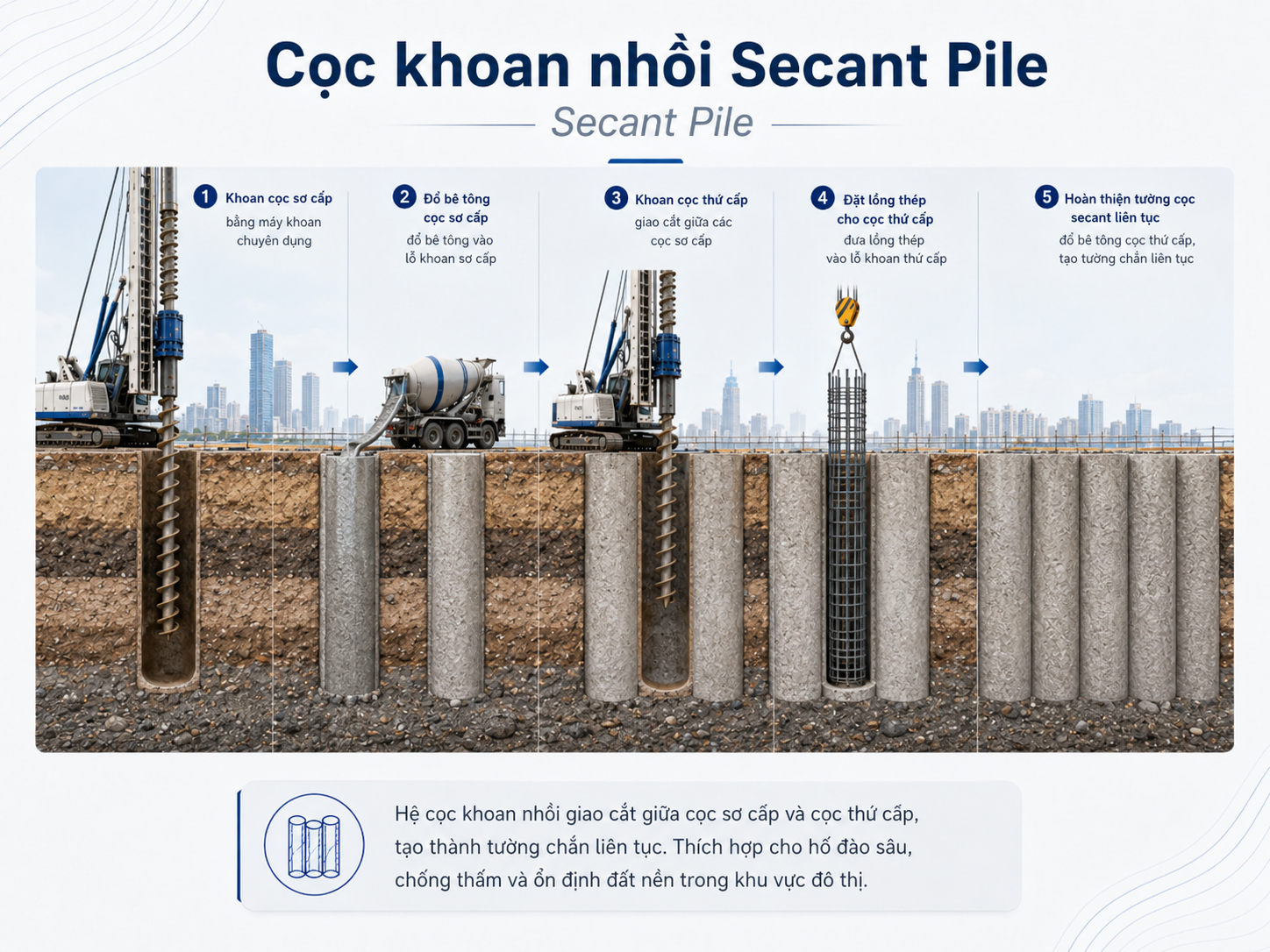 Cọc khoan nhồi Secant Pile