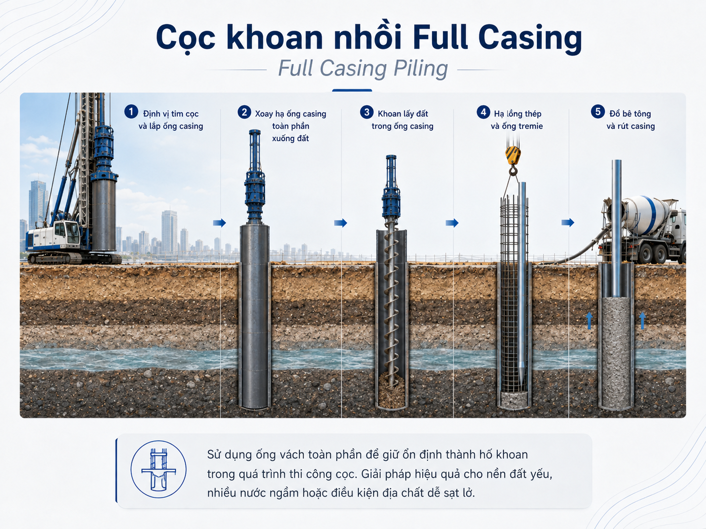 Cọc khoan nhồi Full Casing