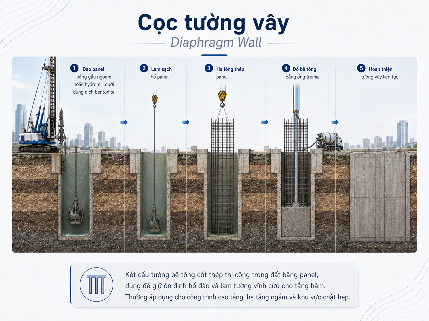 Cọc tường vây