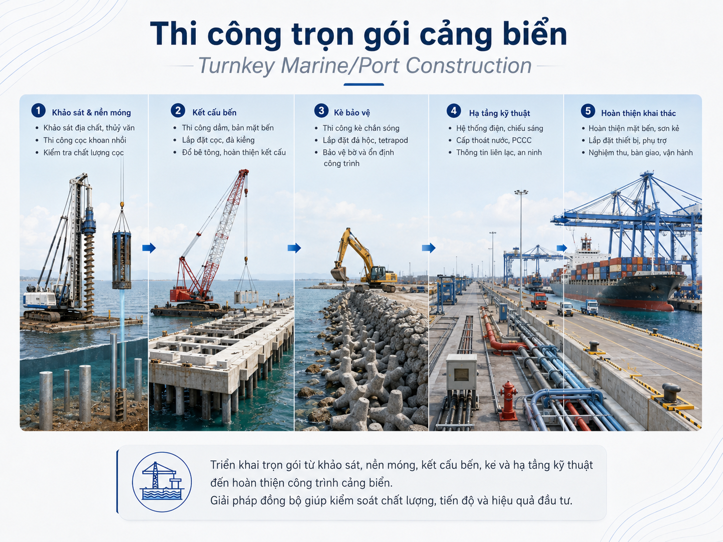 Thi công trọn gói cảng biển